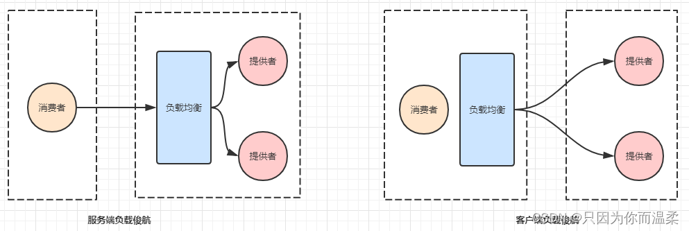 SpringCloudAlibaba常用组件,在这里插入图片描述,第18张