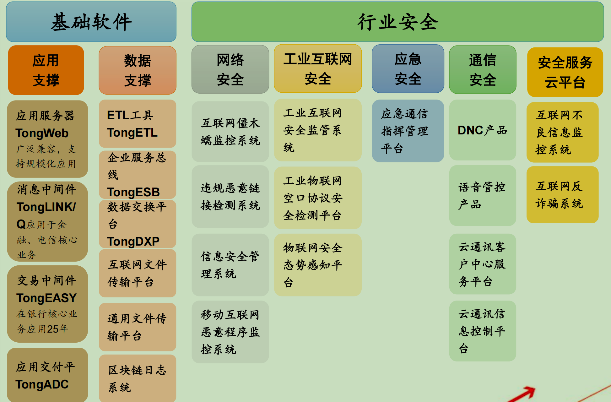 三大国产中间件厂商,image,第5张