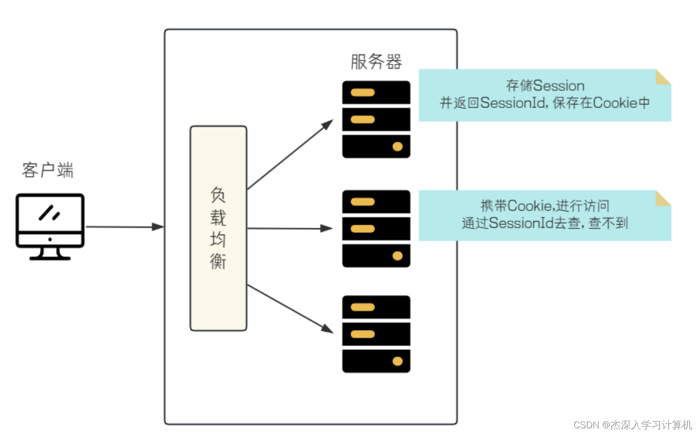 【JavaEE & Spring & 项目】博客系统,在这里插入图片描述,第17张