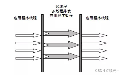 4、jvm-垃圾收集算法与垃圾收集器,第5张