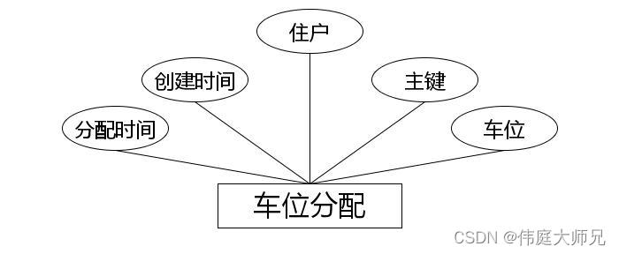 综合小区管理系统|基于Springboot的综合小区管理系统设计与实现(源码+数据库+文档),第11张