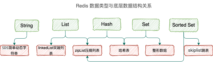 阿里面试总结 一,第11张