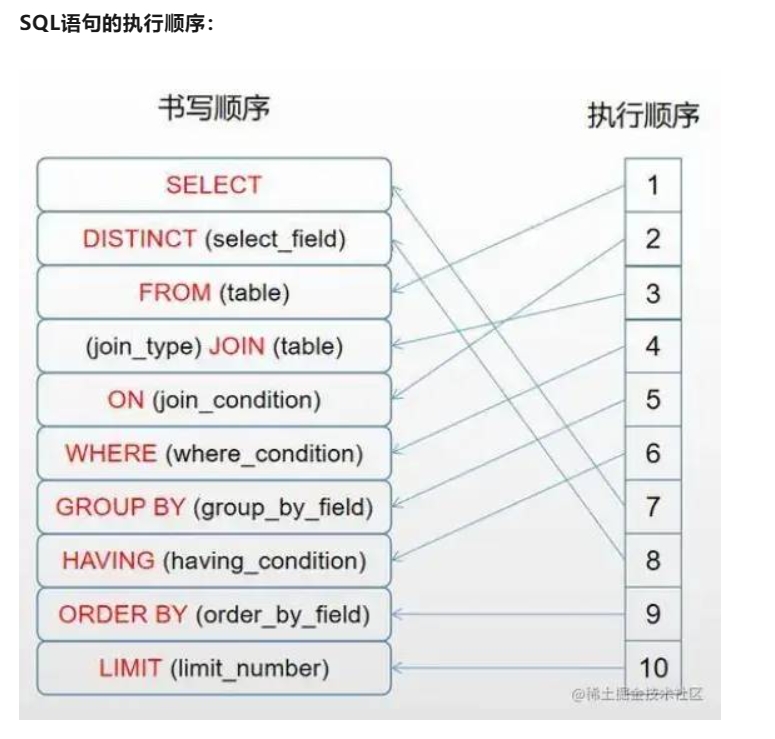 MySQL面试复习记录,第3张