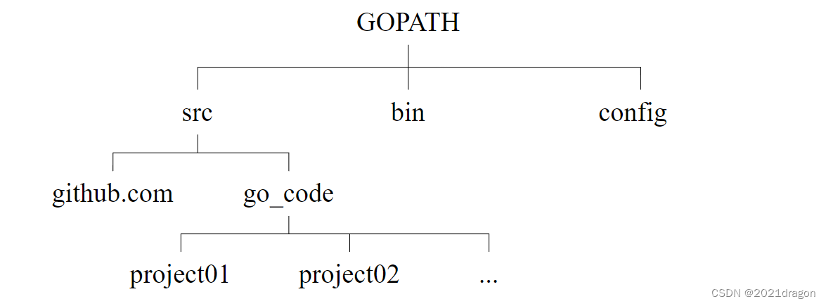 Golang入门基础,在这里插入图片描述,第10张