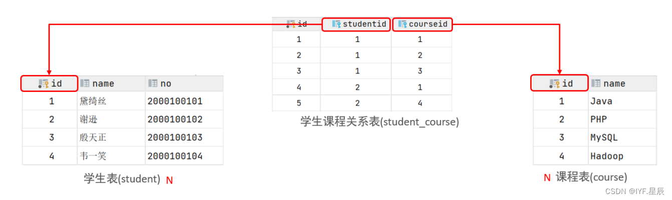 MySQL-----多表查询（一）,第2张