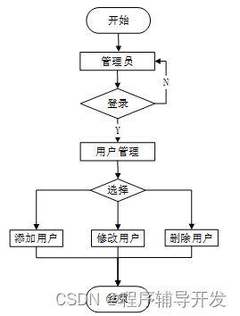 Springboot图书馆座位预约管理系统设计与实现 计算机专业毕业设计源码46671,第17张