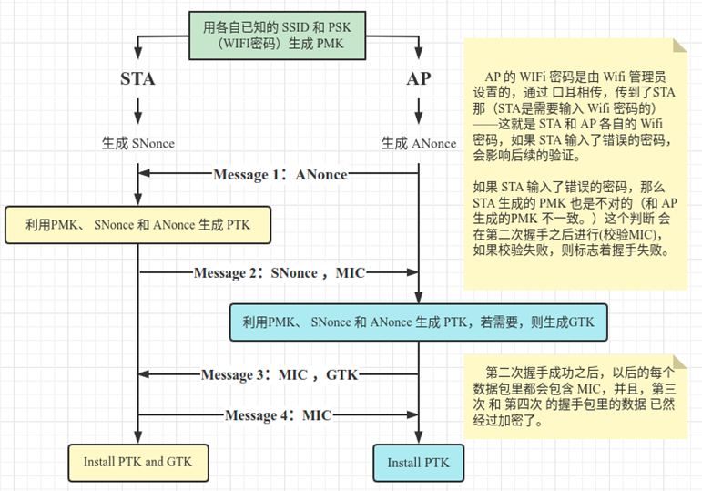 【无线网络技术】——无线局域网（学习笔记）,在这里插入图片描述,第28张