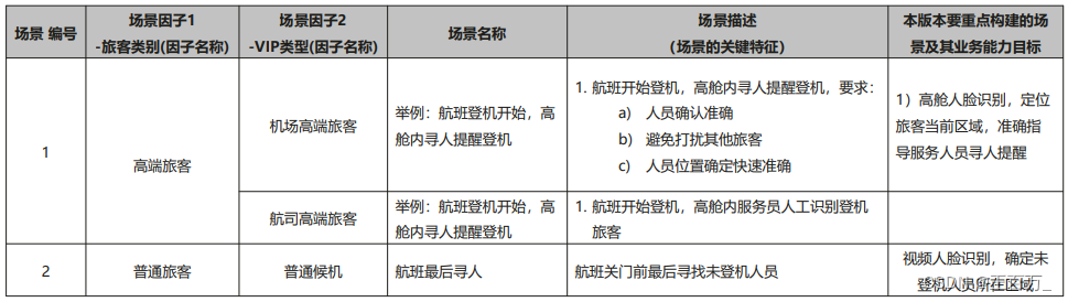 架构设计方法（4A架构）-业务架构,在这里插入图片描述,第16张