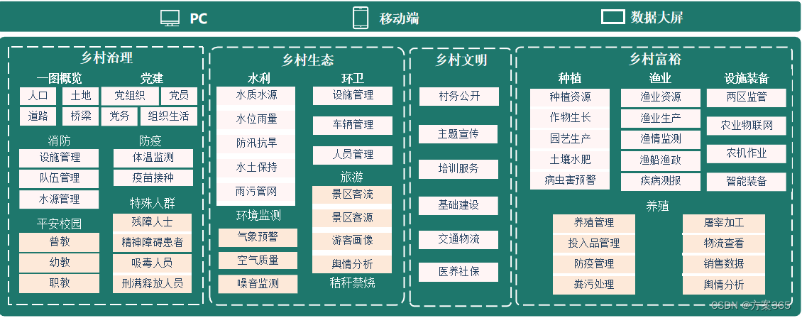 数字乡村创新实践探索农业现代化与乡村振兴新路径：科技赋能农村全面振兴与农民福祉新纪元,第5张