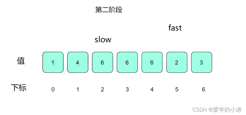 【LeetCode力扣】287.寻找重复数（中等）,第13张