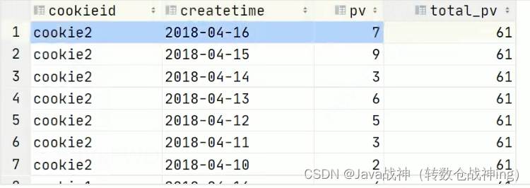 Hive sql,第16张