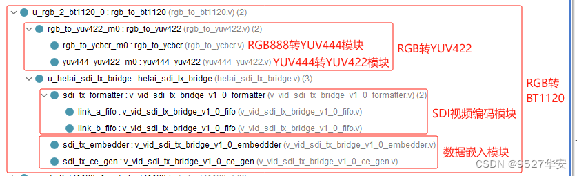 FPGA高端项目：FPGA基于GS2971+GS2972架构的SDI视频收发+HLS多路视频融合叠加，提供1套工程源码和技术支持,在这里插入图片描述,第8张