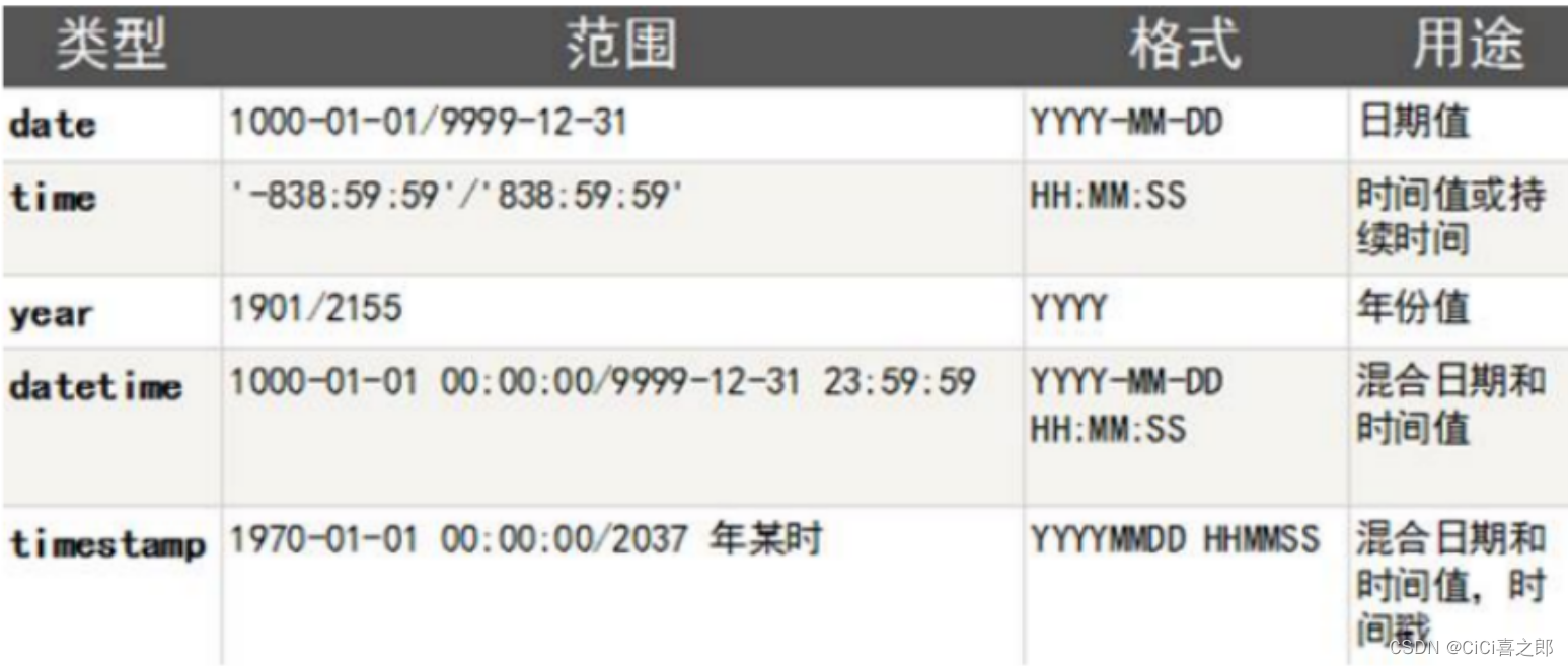 MySQL的知识点整理（学习笔记）,第12张