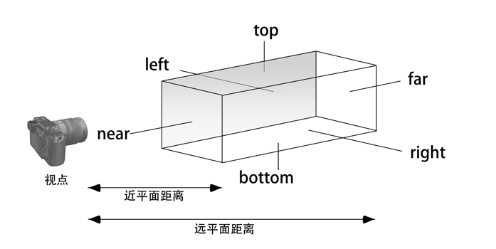 three.js 基础认识与简单应用,第12张