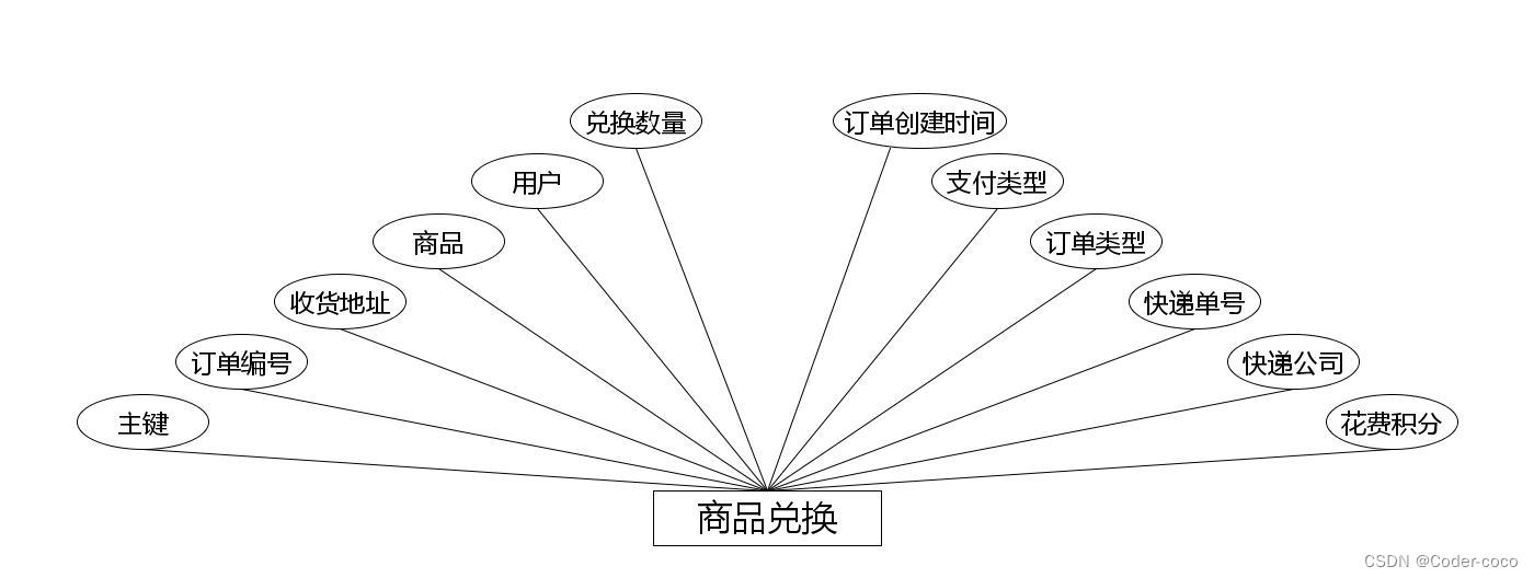 笔记记录分享网站|基于Springboot的笔记记录分享网站设计与实现（源码+数据库+文档）,第10张