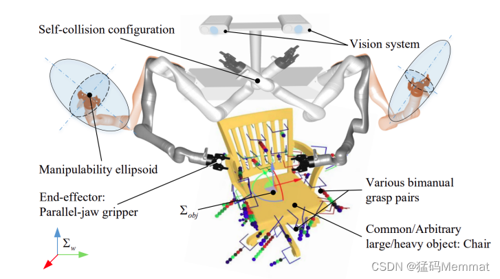 人形机器人进展：IEEE Robotics出版双臂通用协同机械手操作架构,在这里插入图片描述,第3张