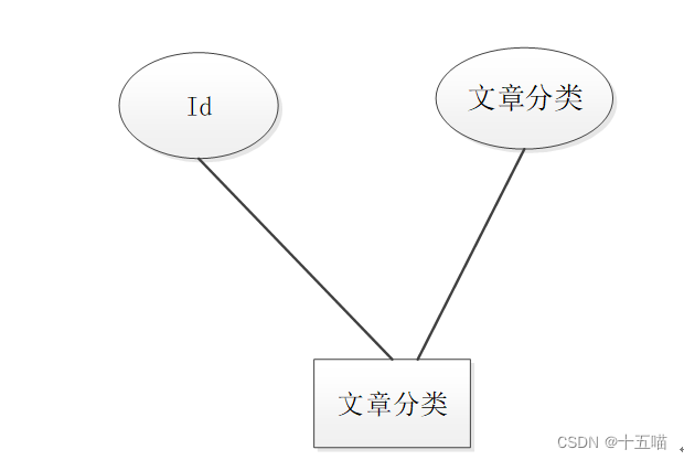 个人博客系统|基于Springboot的个人博客系统设计与实现(源码+数据库+文档）,第11张