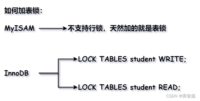 MySQL知识点总结（五）——锁,在这里插入图片描述,第3张