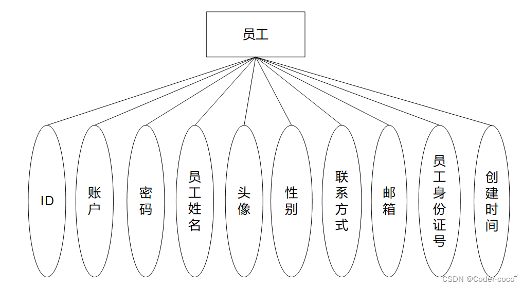 装饰工程管理系统|基于Springboot的装饰工程管理系统设计与实现(源码+数据库+文档),第16张