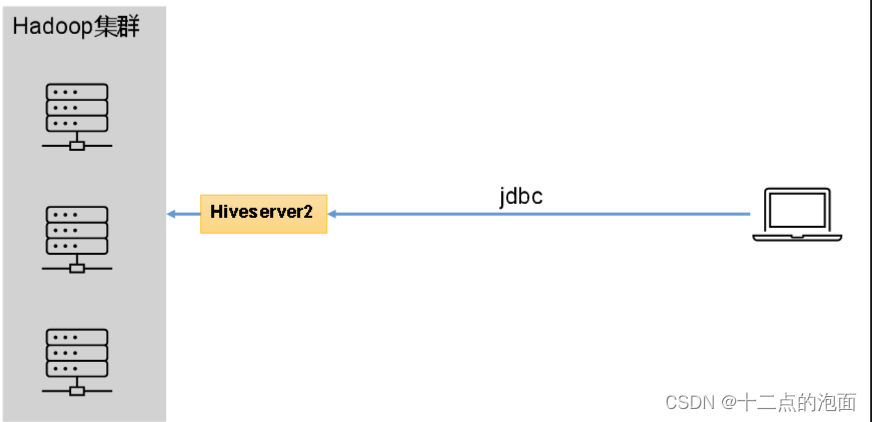 Hive和MySQL的部署、配置Hive元数据存储到MySQL、Hive服务的部署,第2张