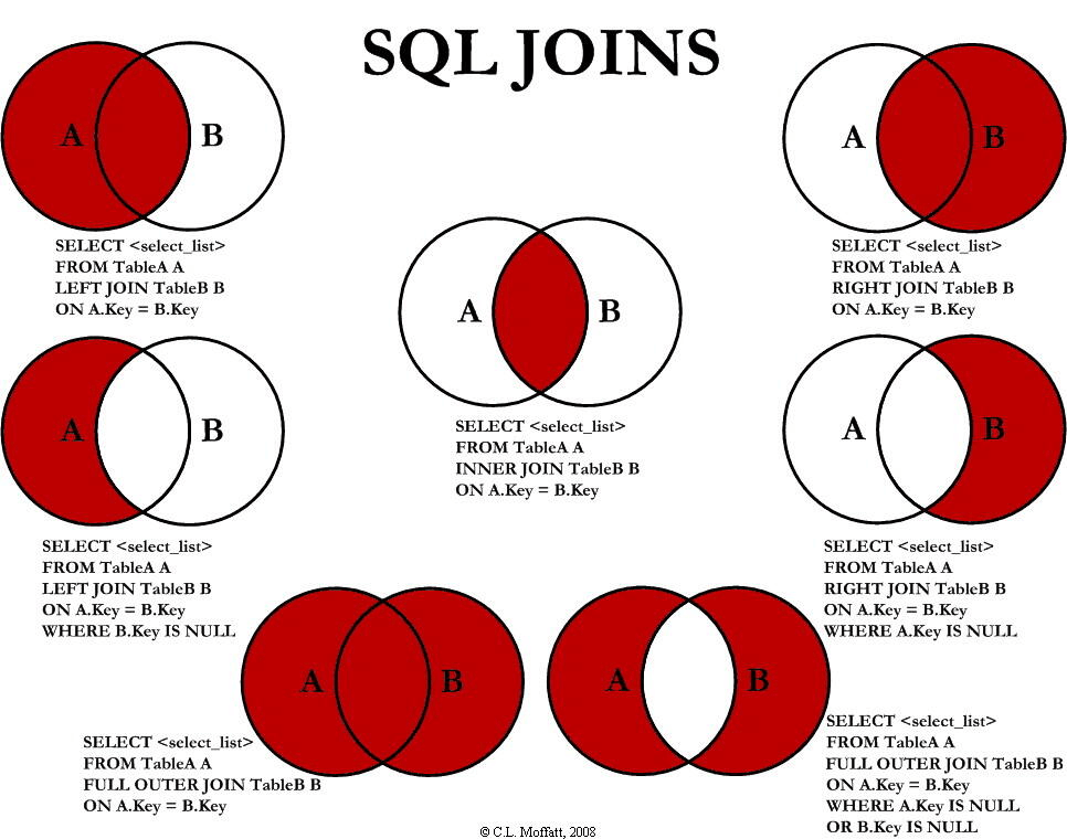 SQL的七种JOIN,img,第1张