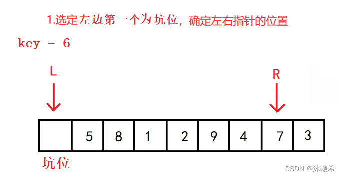 【数据结构初阶】八大排序(二)——快速排序&&冒泡排序,在这里插入图片描述,第14张