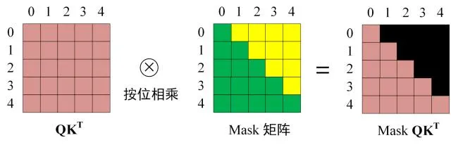 Transformer模型详解,第48张