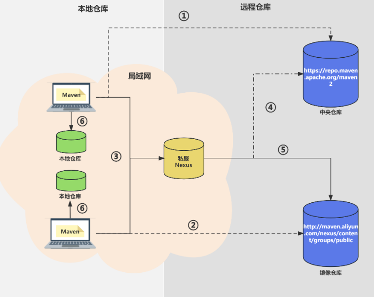 1.JavaEE进阶篇 - 为什么要学习SpringBoot呢？,image-20240301152134866,第25张