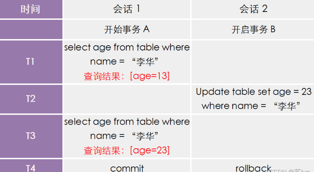 MySQL 篇-深入了解事务四大特性及原理,第3张