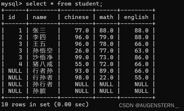 MySQL 之 数据库操作 及 表操作,第62张