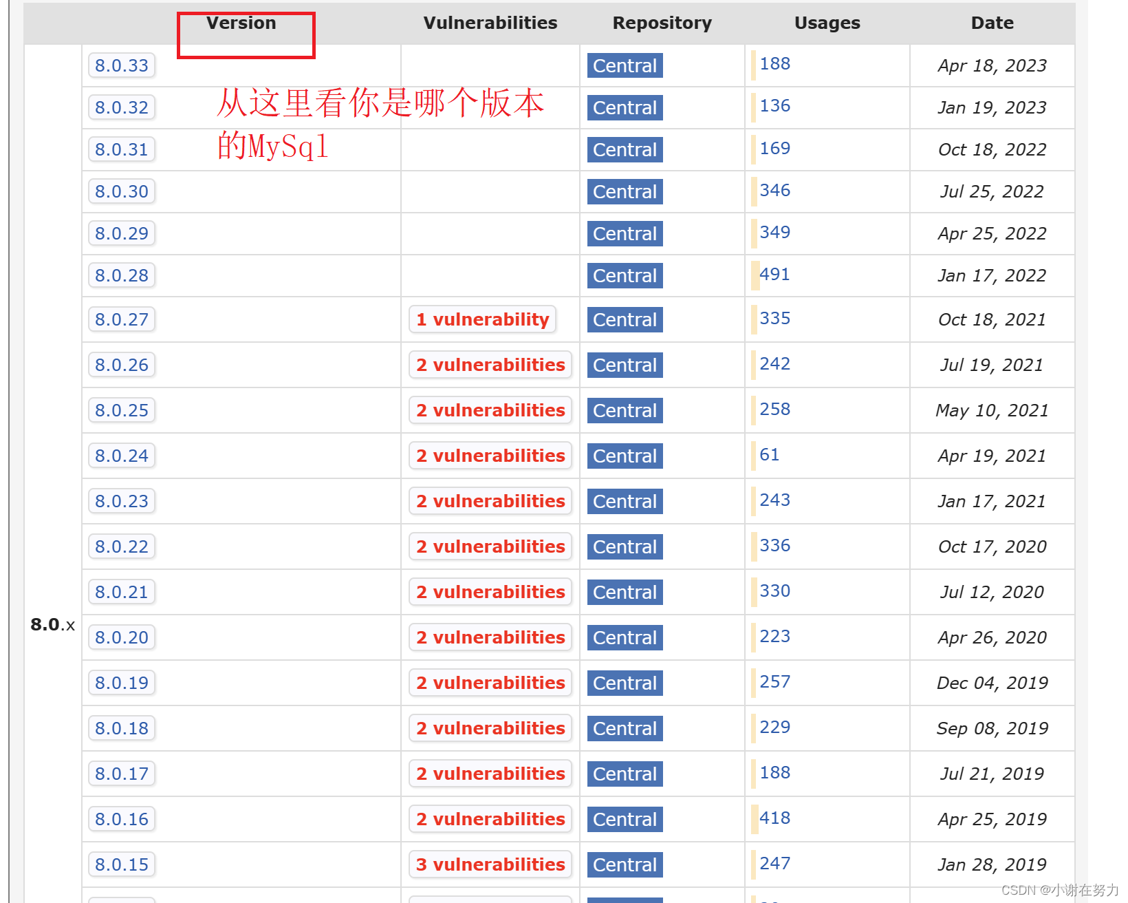 【JDBC编程】基于MySql的Java应用程序中访问数据库与交互数据的技术,第3张