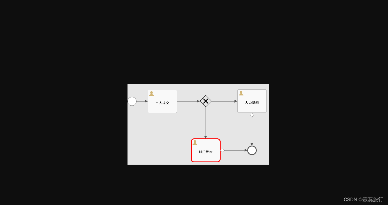 springboot集成flowable工作流,流程图获取,第3张