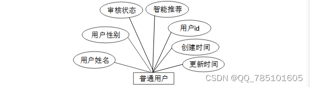 SSM餐厅点餐系统--02635（免费领源码）可做计算机毕业设计JAVA、PHP、爬虫、APP、小程序、C#、C++、python、数据可视化、大数据、全套文案,第12张