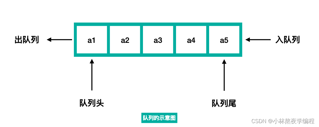 数据结构第八弹---队列,在这里插入图片描述,第2张