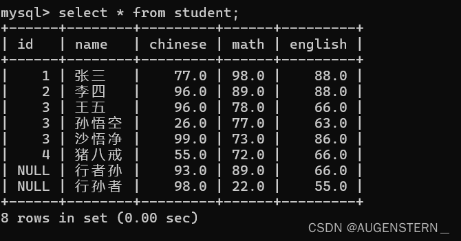 MySQL 之 数据库操作 及 表操作,第28张