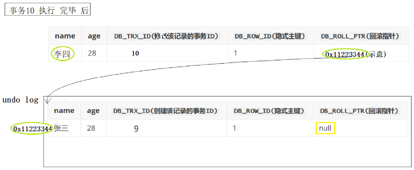 【MySQL】事务管理 -- 详解,第39张