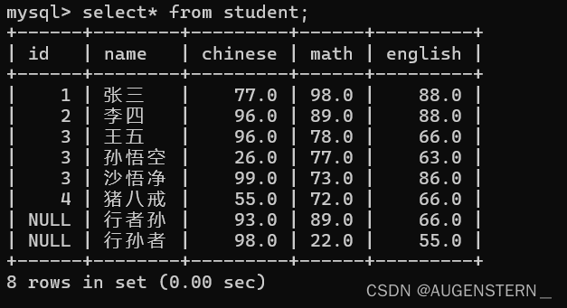 MySQL 之 数据库操作 及 表操作,第25张