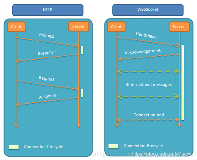 SpringBoot集成WebSocket，实现后台向前端推送信息,图片,第2张