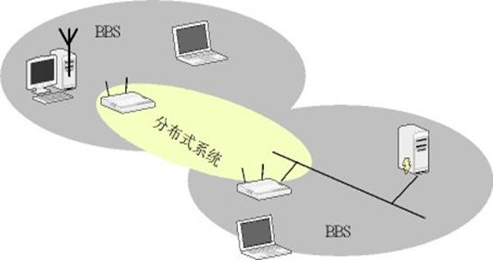 【无线网络技术】——无线局域网（学习笔记）,在这里插入图片描述,第9张