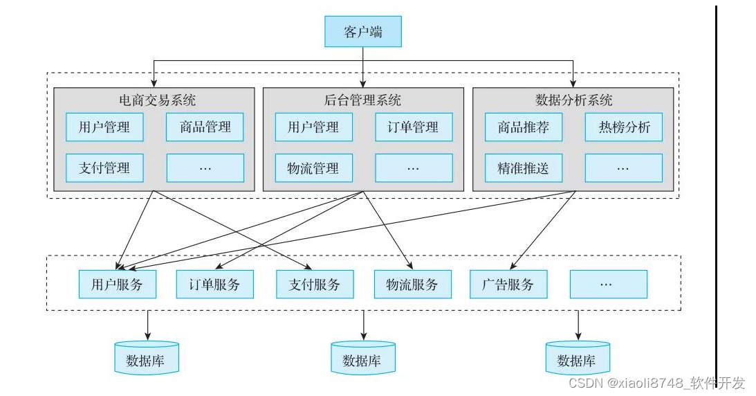 分布式系统架构中的相关概念,第4张