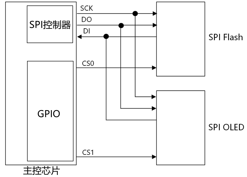 020——SPI模块驱动开发（基于DAC芯片和I.MX6uLL）,第1张