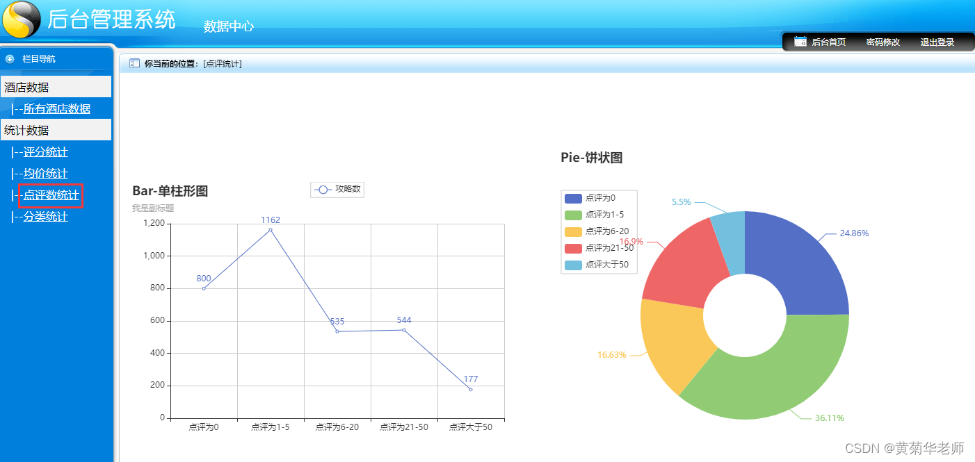 Python某城市酒店爬虫数据可视化分析和推荐查询系统,第9张