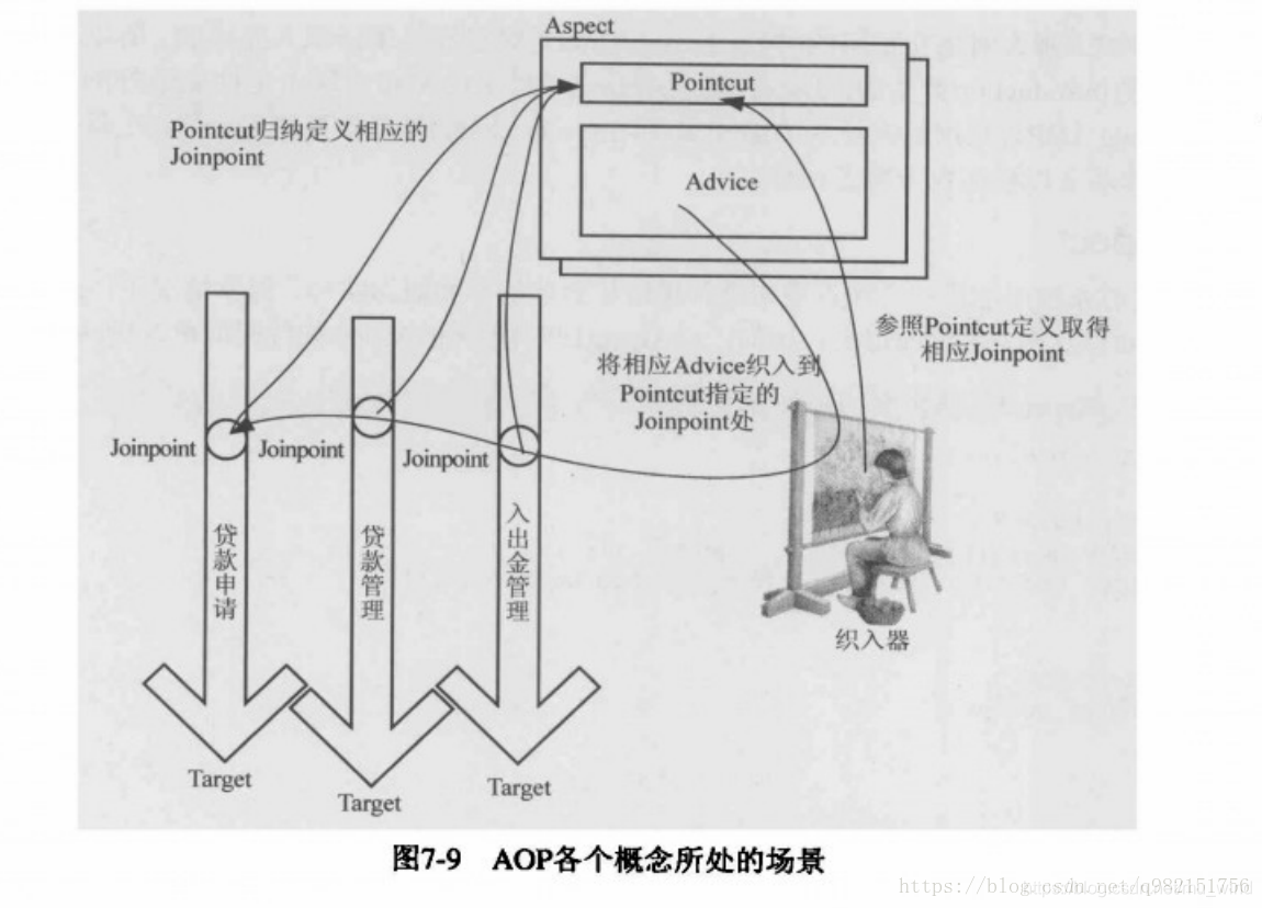 SpringAOP(图文详解),第5张