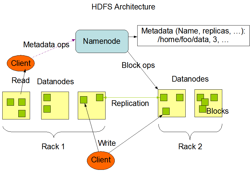 二刷大数据（一）- Hadoop,第4张