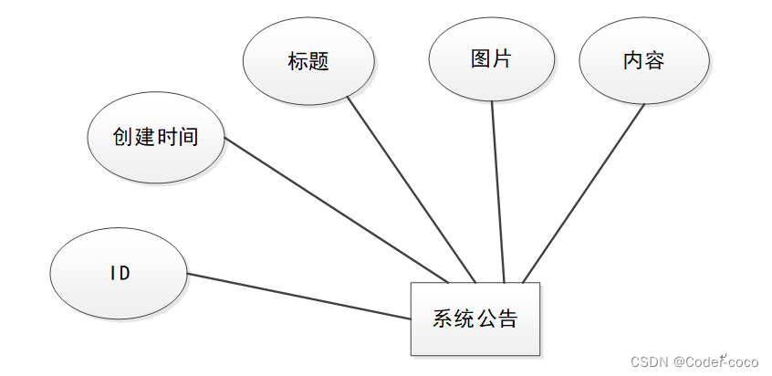 物流管理系统|基于Springboot的物流管理系统设计与实现(源码+数据库+文档),第12张