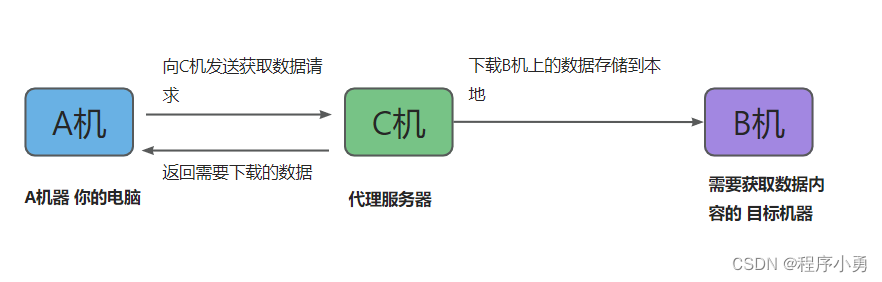 详解爬虫基本知识及入门案列(爬取豆瓣电影《热辣滚烫》的短评 详细讲解代码实现),第3张