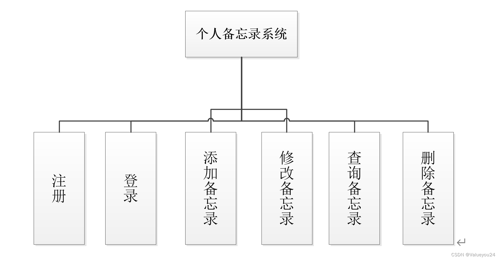 uniapp+springboot 实现前后端分离的个人备忘录系统【超详细】,第1张