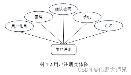 美食分享|基于Springboot和vue的地方美食分享网站系统设计与实现(源码+数据库+文档),第10张