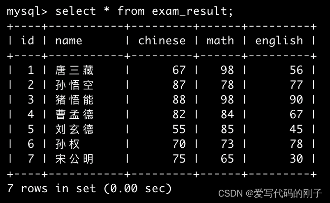 【MySQL】基本查询（1）,在这里插入图片描述,第5张