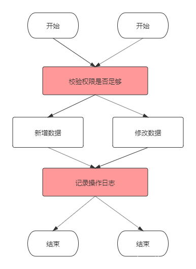 SpringAOP(图文详解),第2张